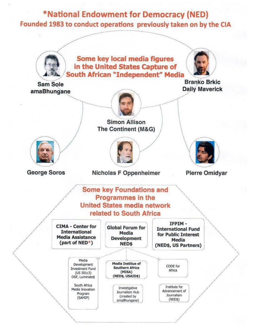 In this graphic the authors provided, they connect South African media leaders to major funders and the U.S. government / credit: Phillip Dexter and Roscoe Palm